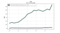 Allowance For Doubtful Accounts Receivable Current