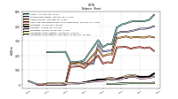 Long Term Debt Noncurrent