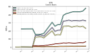 Prepaid Expense And Other Assets Current