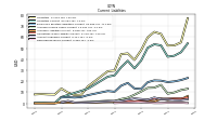 Deferred Revenue Current