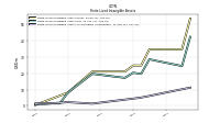 Finite Lived Intangible Assets Accumulated Amortization