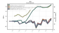 Comprehensive Income Net Of Tax