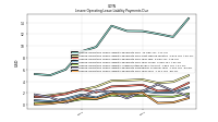 Lessee Operating Lease Liability Payments Due Year Four