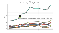 Lessee Operating Lease Liability Payments Remainder Of Fiscal Year