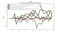 Increase Decrease In Accounts Payable