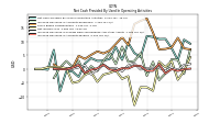 Increase Decrease In Accounts Receivable