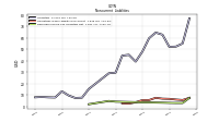 Deferred Income Tax Liabilities Net