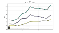 Operating Lease Liability Current