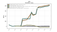 Retained Earnings Accumulated Deficit