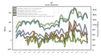 Other Comprehensive Income Loss Net Of Tax