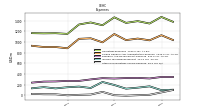 Other Nonoperating Income Expense