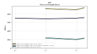 Finite Lived Intangible Assets Net