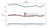 Inventory Work In Process Net Of Reserves
