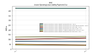Lessee Operating Lease Liability Payments Due Year Four