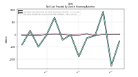 Net Cash Provided By Used In Financing Activities