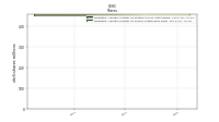 Weighted Average Number Of Shares Outstanding Basic