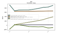Accumulated Other Comprehensive Income Loss Net Of Tax