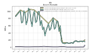 Allowance For Doubtful Accounts Receivable Current