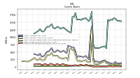 Accounts Receivable Net Current