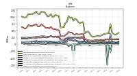 Other Nonoperating Income Expense