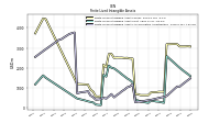 Finite Lived Intangible Assets Accumulated Amortization