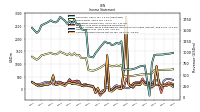 Net Income Loss