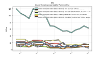 Lessee Operating Lease Liability Payments Due Year Four