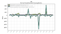 Net Cash Provided By Used In Financing Activities