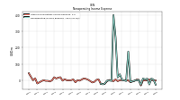 Nonoperating Income Expense