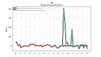 Other Nonoperating Income Expense