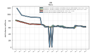 Common Stock Shares Issued