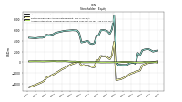 Accumulated Other Comprehensive Income Loss Net Of Tax