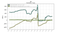 Retained Earnings Accumulated Deficit