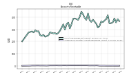 Allowance For Doubtful Accounts Receivable Current