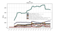 Cash And Cash Equivalents At Carrying Value