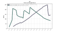 Finite Lived Intangible Assets Net