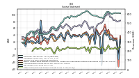 Other Comprehensive Income Loss Net Of Tax