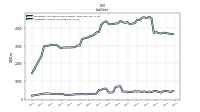Liabilities Current