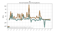 Net Cash Provided By Used In Financing Activities
