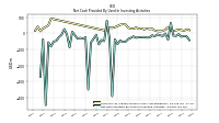 Net Cash Provided By Used In Investing Activities