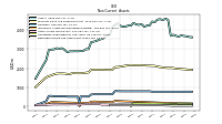 Deferred Income Tax Assets Net