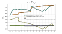 Accumulated Other Comprehensive Income Loss Net Of Tax