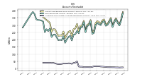 Allowance For Doubtful Accounts Receivable Current