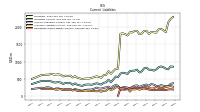 Accrued Income Taxes Current