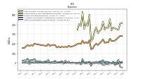 Other Nonoperating Income Expense