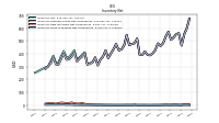 Inventory Work In Process Net Of Reserves