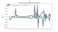 Payments For Repurchase Of Common Stock