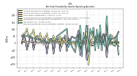 Net Cash Provided By Used In Operating Activities