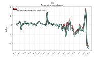 Nonoperating Income Expense