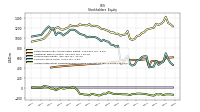 Accumulated Other Comprehensive Income Loss Net Of Tax